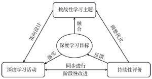 基于深度学习理论的有机合成课程教学改革