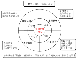 课程思政背景下大学基础有机化学实验教学探索与实践<sup>*</sup>