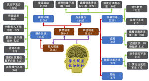 化学反应摩尔焓变测定实验中误差原因分析教学反思<sup>*</sup>