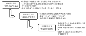 师范院校有机化学教学融入课程思政的探索与实践<sup>*</sup>