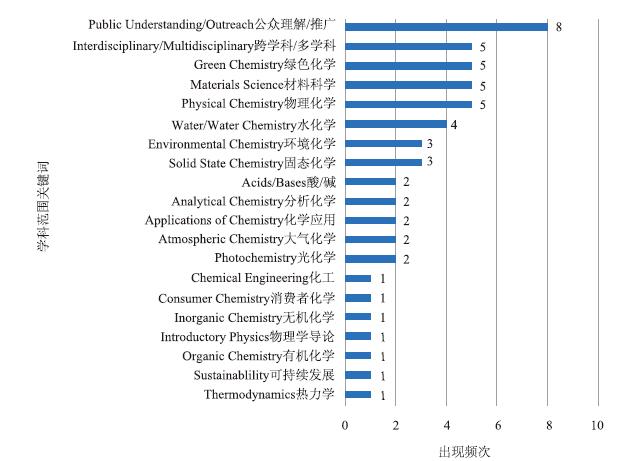 国外中学电化学主题教学课例研究——以<em>Journal of Chemical Education</em>近十年载文为例