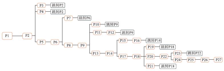 化学互动实验视频的设计与应用——以“氯气的实验室制法”为例