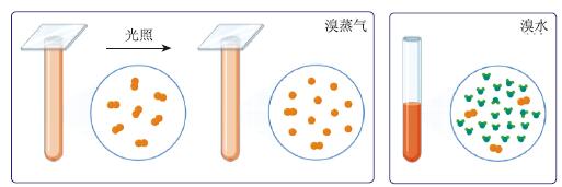 探析反应机理与理解反应条件——中英高中化学“烯烃与溴的加成反应”内容比较