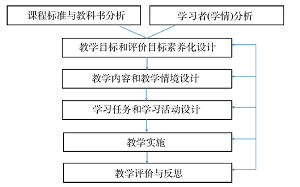 基于OBE理念的“化学教学设计与实施”课程建设与教学实践<sup>*</sup>