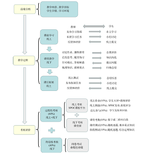 线上线下混合模式在药学专业分析化学教学中的应用<sup>*</sup>——以“酸碱滴定分析法”为例