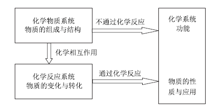 大概念的内涵解析及大概念教学设计与实施策略