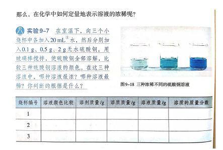 改革开放以来我国初中化学教科书中实验编排的演变<sup>*</sup>——基于实验探究水平和探究技能要求的视角