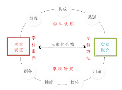 指向模型认知的教学实践与探索——以“我们周围的空气”复习为例