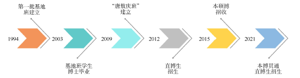 吉林大学化学本科与研究生贯通式创新型人才培养模式