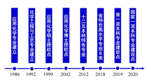 吉林大学应用化学学科:理工兼备 特色发展