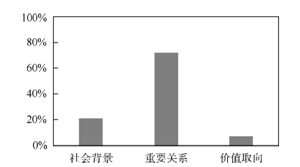 做好“学业帮扶”为化学创新人才培养保驾护航