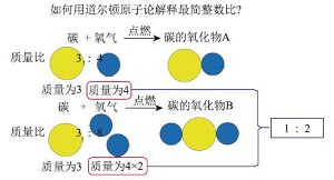 基于学科理解的“物质成分”大概念教学<sup>*</sup>