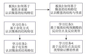 提升教师学科理解能力:缘起、意义及策略<sup>*</sup>