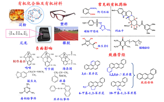 高分子材料专业有机化学课程思政建设<sup>*</sup>