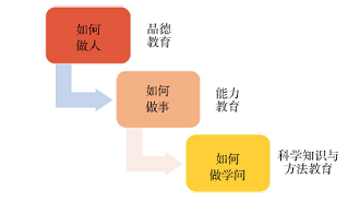 有机化学课程思政教学实践<sup>*</sup>