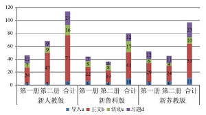 新版高中化学必修教材中思政教育内容的比较<sup>*</sup>