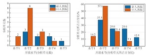 核心素养下新旧人教版教材科学探究内容对比分析