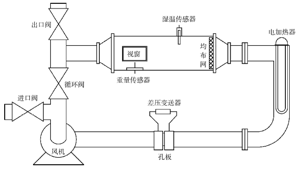 干燥实验中干燥曲线的处理方式讨论<sup>*</sup>