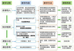 基于新能源材料与器件专业的理论教学<sup>*</sup>——绝对电位和相对电位