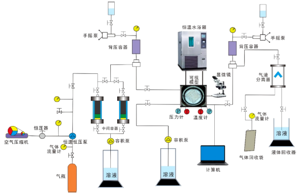 天然气水合物降压分解微观实验设计<sup>*</sup>