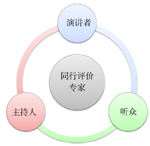 模拟学术会议和同行评价在纳米化学研究生课程中的应用<sup>*</sup>