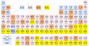 从原子量概念的准确性和测定技术的发展看科学进步<sup>*</sup>