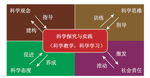 新时代下化学教学论学科的新使命与新挑战——兼评《化学教学论》教材