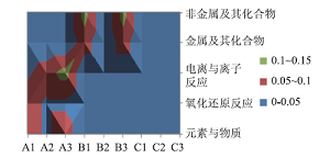 高中化学新教材习题与课程标准一致性研究<sup>*</sup>——以“常见无机物及其应用”内容为例