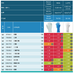 应用研究式学习提高理论课程教学的质量——以高分子材料课程为例