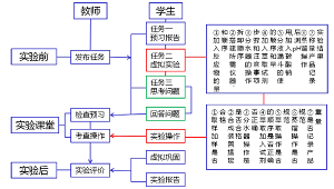 基于移动端虚实结合的高职药学专业有机化学实验教学<sup>*</sup>