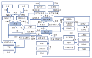 运用文本分析法对比研究新旧人教版教材“反应热”内容