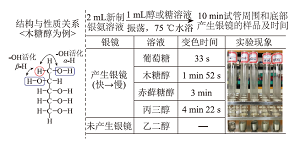 基于大概念的单元教学设计与实施——探秘甜蜜分子木糖醇和葡萄糖