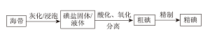 海带中碘元素的分离实验改进