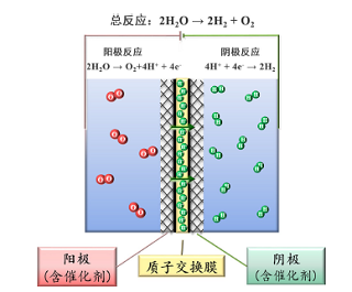 碳中和背景下电化学前沿技术在物理化学教学中的应用<sup>*</sup>