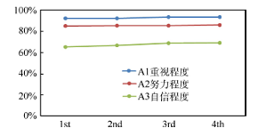 师范生化学教学设计能力构成、水平层级及发展进阶研究