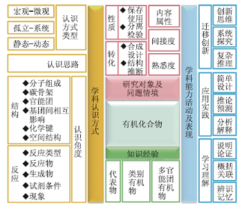 促进学生化学学科能力发展的有机化合物主题大单元整体教学研究<sup>*</sup>——揭秘阿司匹林