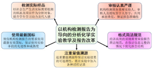 检测报告导向的分析化学实验教学改革<sup>*</sup>