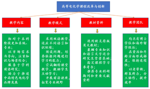 “双一流”背景下高等电化学课程改革与创新<sup>*</sup>
