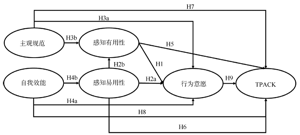 化学师范生手持技术接受度与TPACK的相关性研究<sup>*</sup>