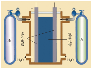 苏教版《化学反应原理》新旧教材的对比分析与建议<sup>*</sup>