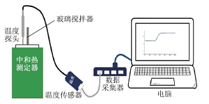 真实情境下问题解决的主题式教学设计与实施<sup>*</sup>——盖斯定律