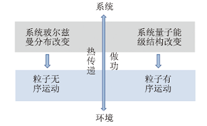 基于学科理解的电功视角下“化学反应与能量”教学