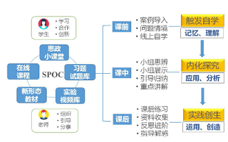 元素化学课程思政案例库建设及线上线下混合递进式教学实践<sup>*</sup>