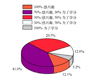 材料类专业选修课教学改革——柔性材料与器件课程