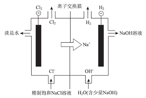 高中化学教材中“电解饱和食盐水”的对比分析及教学建议<sup>*</sup>