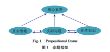 基于真实情境的高中化学作业设计——化学中常用的实验方法