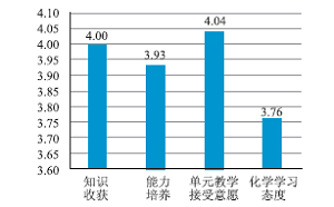 学科大概念统领下基于真实情境的“合成高分子”单元教学<sup>*</sup>