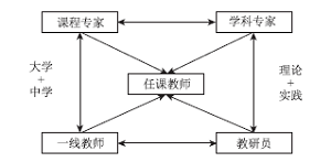 基于学科理解的初中化学教师专业发展研究——以大概念课例“物质成分的探究”研发项目为例<sup>*</sup>