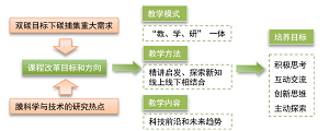 “双碳”目标下“膜科学与技术”教学改革