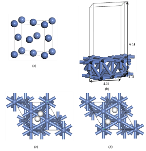 Exploratory Experimental Design of Computational Chemistry: Adsorption of Gas on Solid Surface and Its Influence on Catalysis